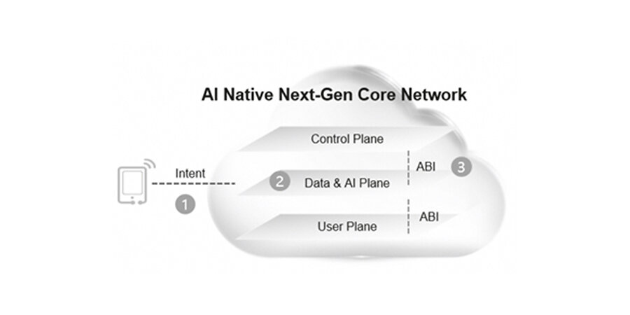 building-the-ai-native-core-for-next-generation-agentic-services
