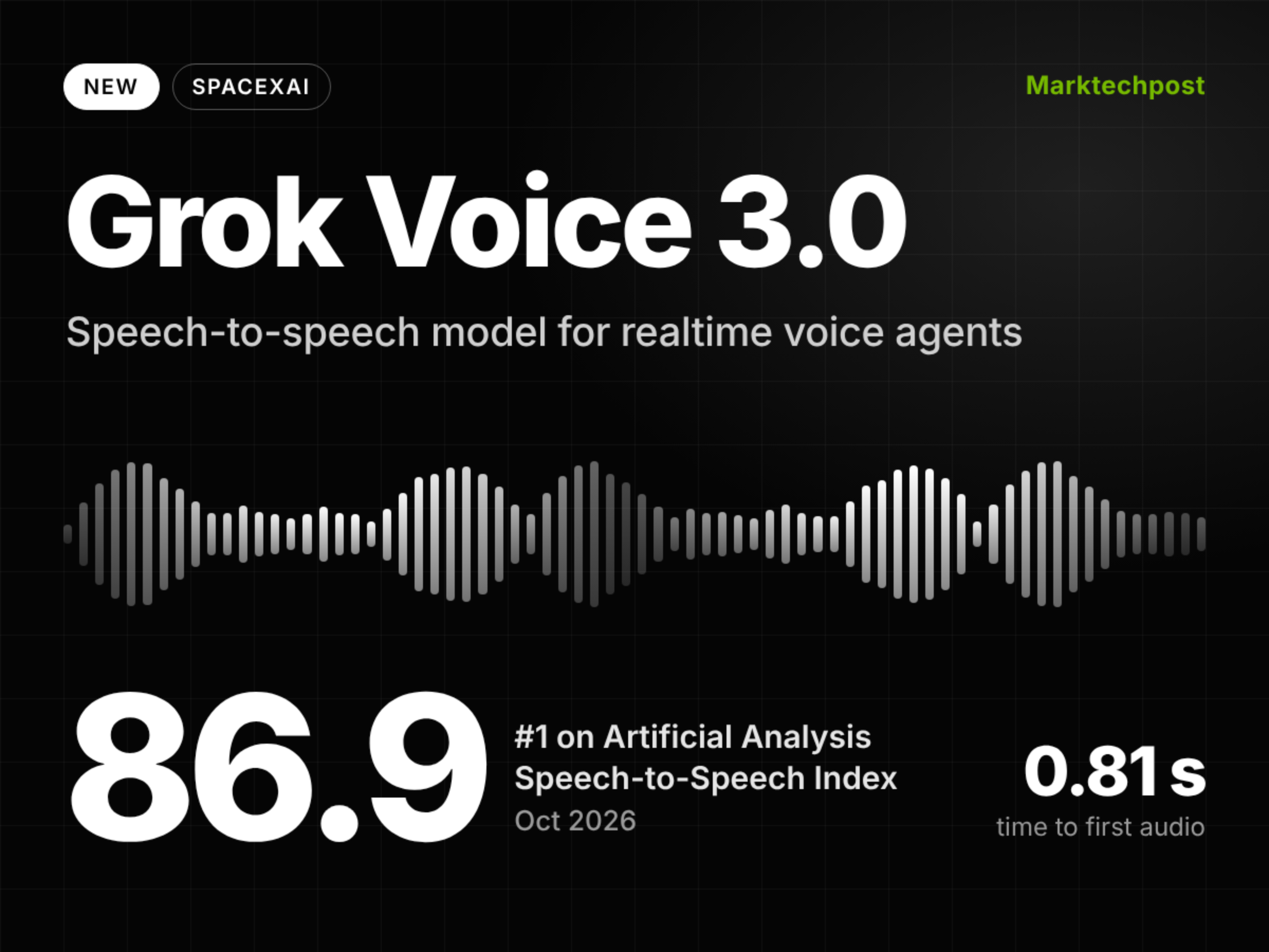meet-grok-voice-3.0:-spacexai-voice-agent-model-ranks-#1-on-artificial-analysis