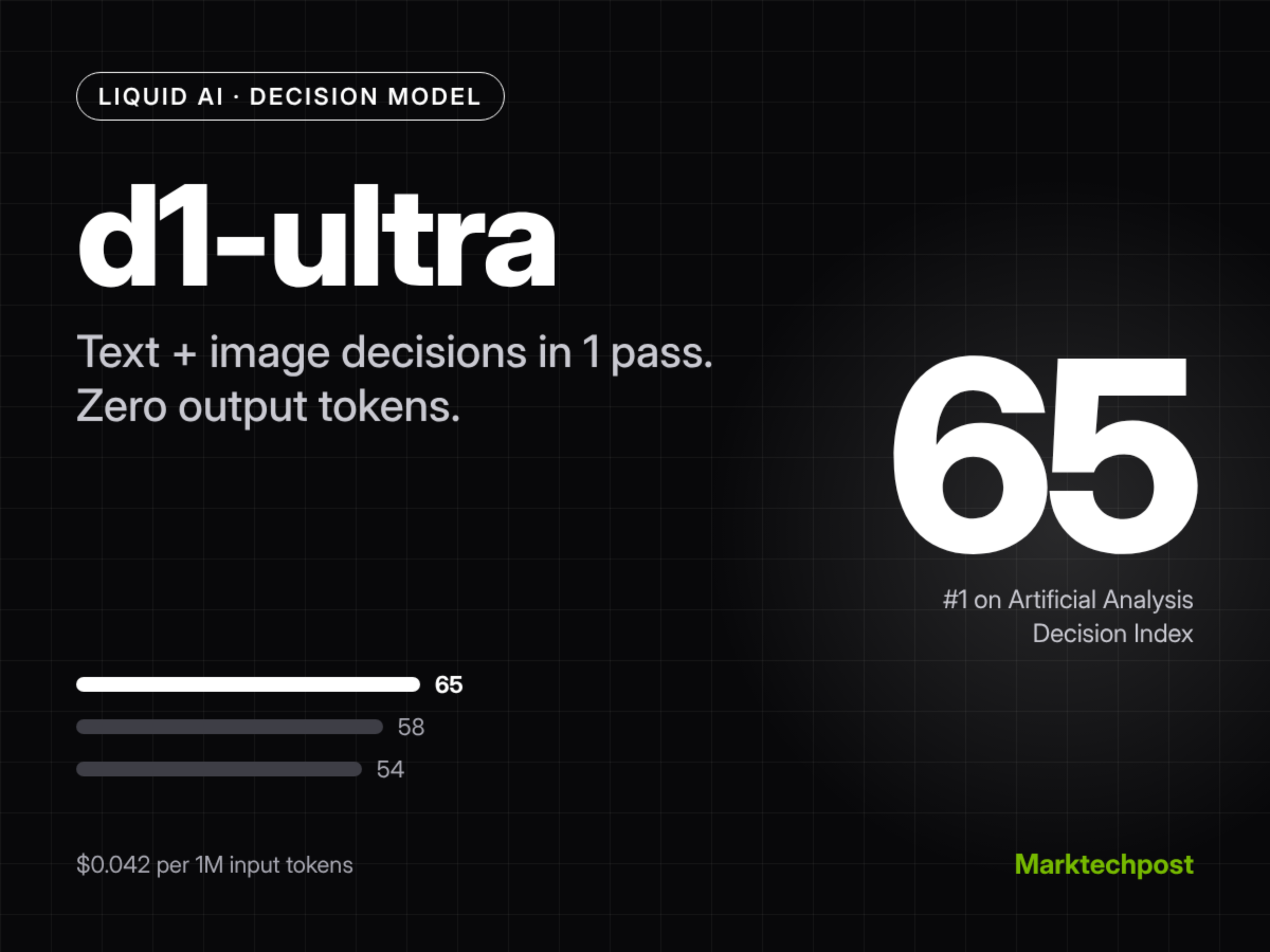 Liquid AI Releases d1-ultra: A Multimodal Decision Model That Scores 65 on the AA Decision Index