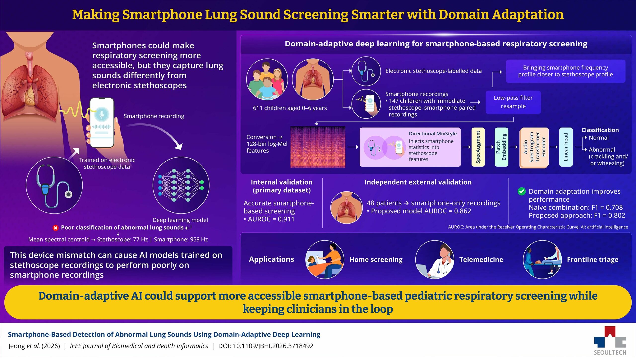 seoul-national-university-of-science-and-technology-researchers-show-how-smartphones-can-help-detect-lung-problems-in-children