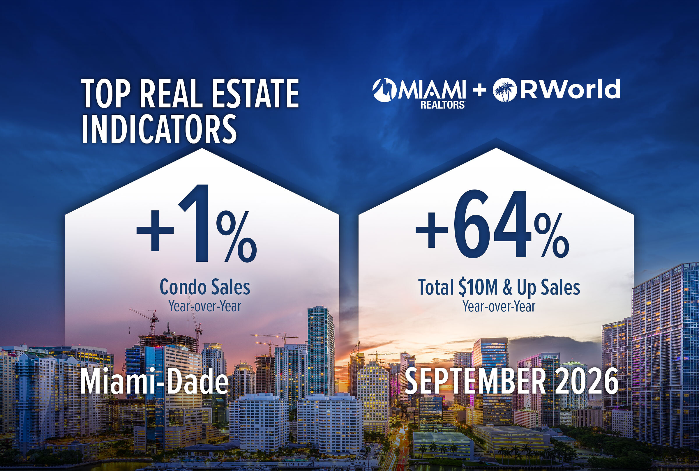 miami-dade-breaks-annual-record-for-$30-million-plus-home-sales-in-just-nine-months