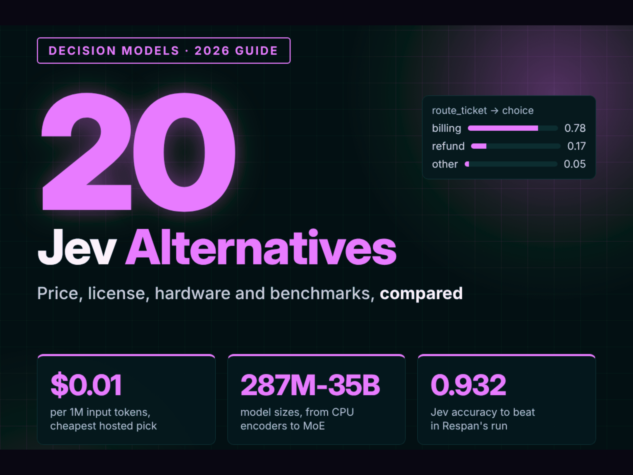20-jev-alternatives:-the-decision-models-taking-on-typesafe-in-2026