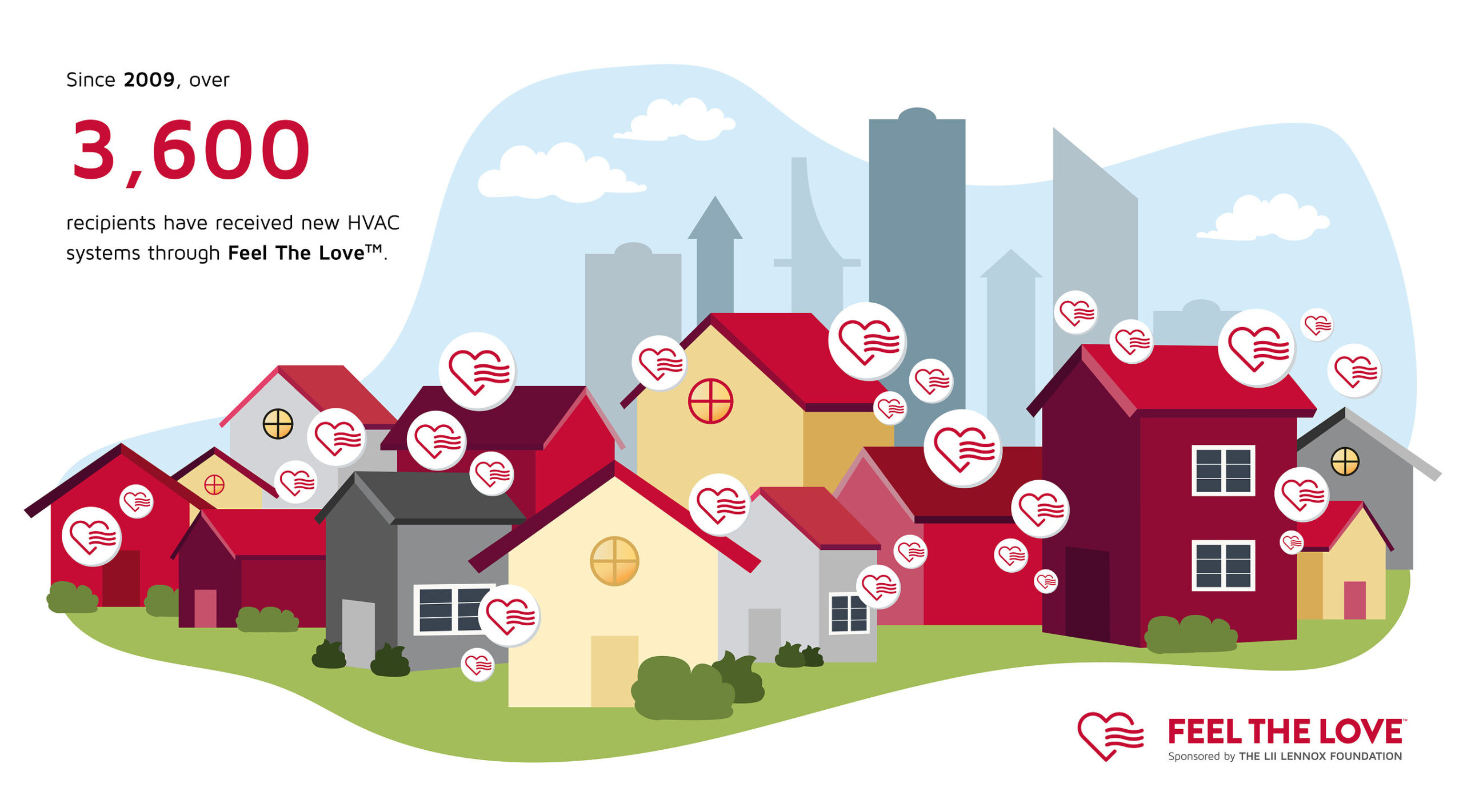 lennox-donates-more-than-500-heating-and-cooling-systems-to-homeowners-and-nonprofits-through-feel-the-love-program