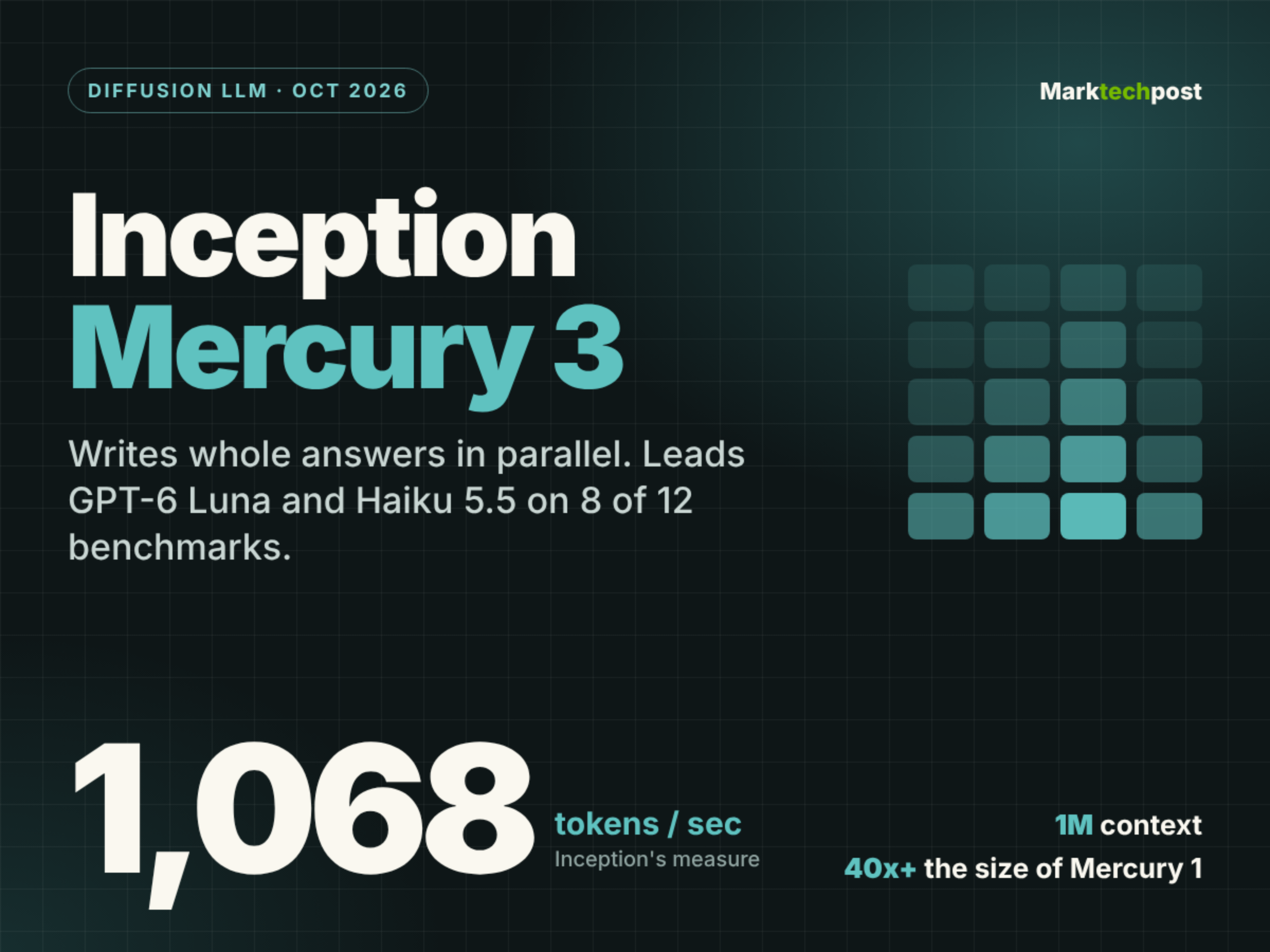 inception-releases-mercury-3-diffusion-llm-at-1,068-tokens-per-second