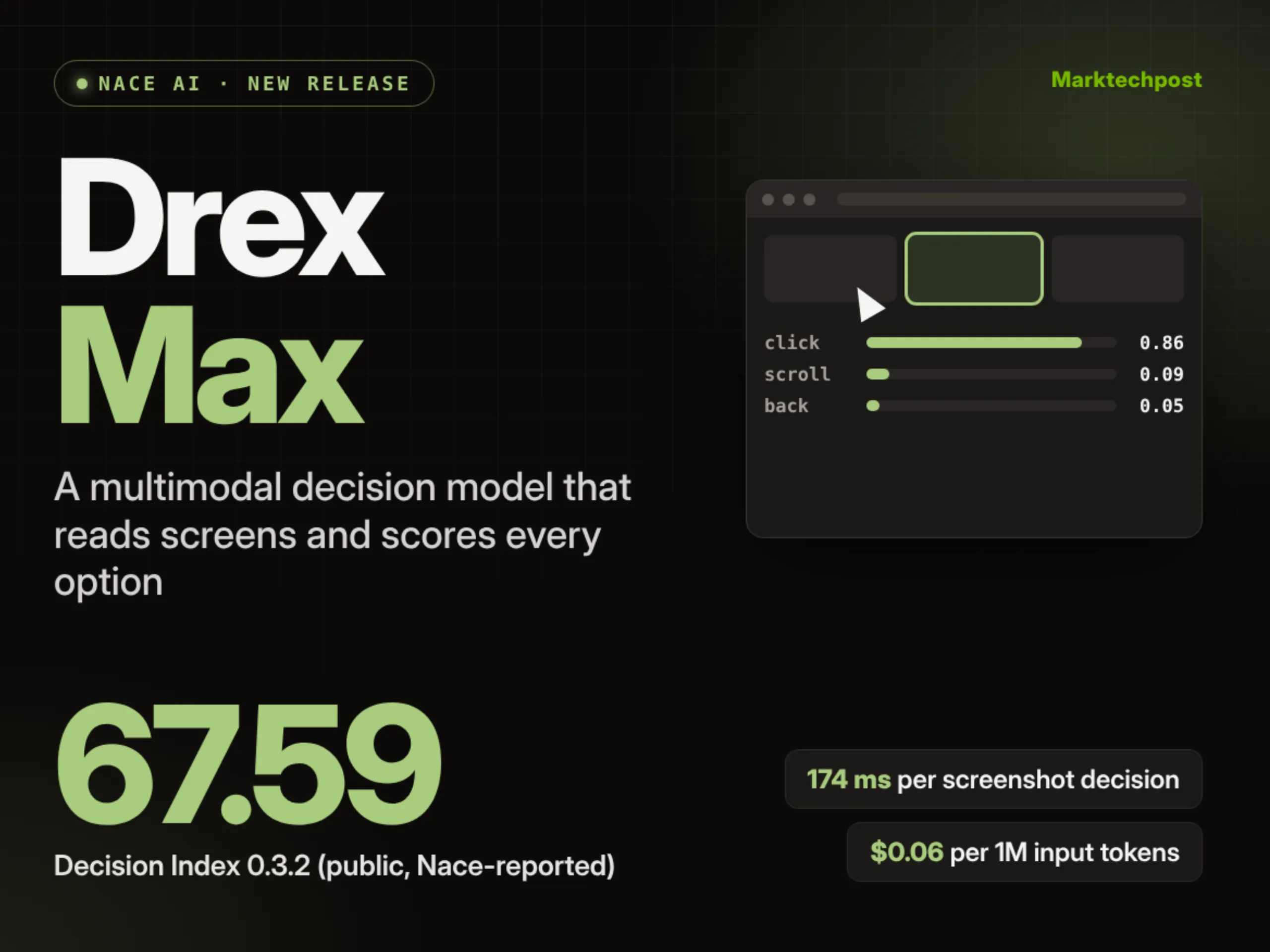 meet-drex-max:-nace-ai’s-multimodal-decision-model-for-computer-use-agents-with-a-score-67.59