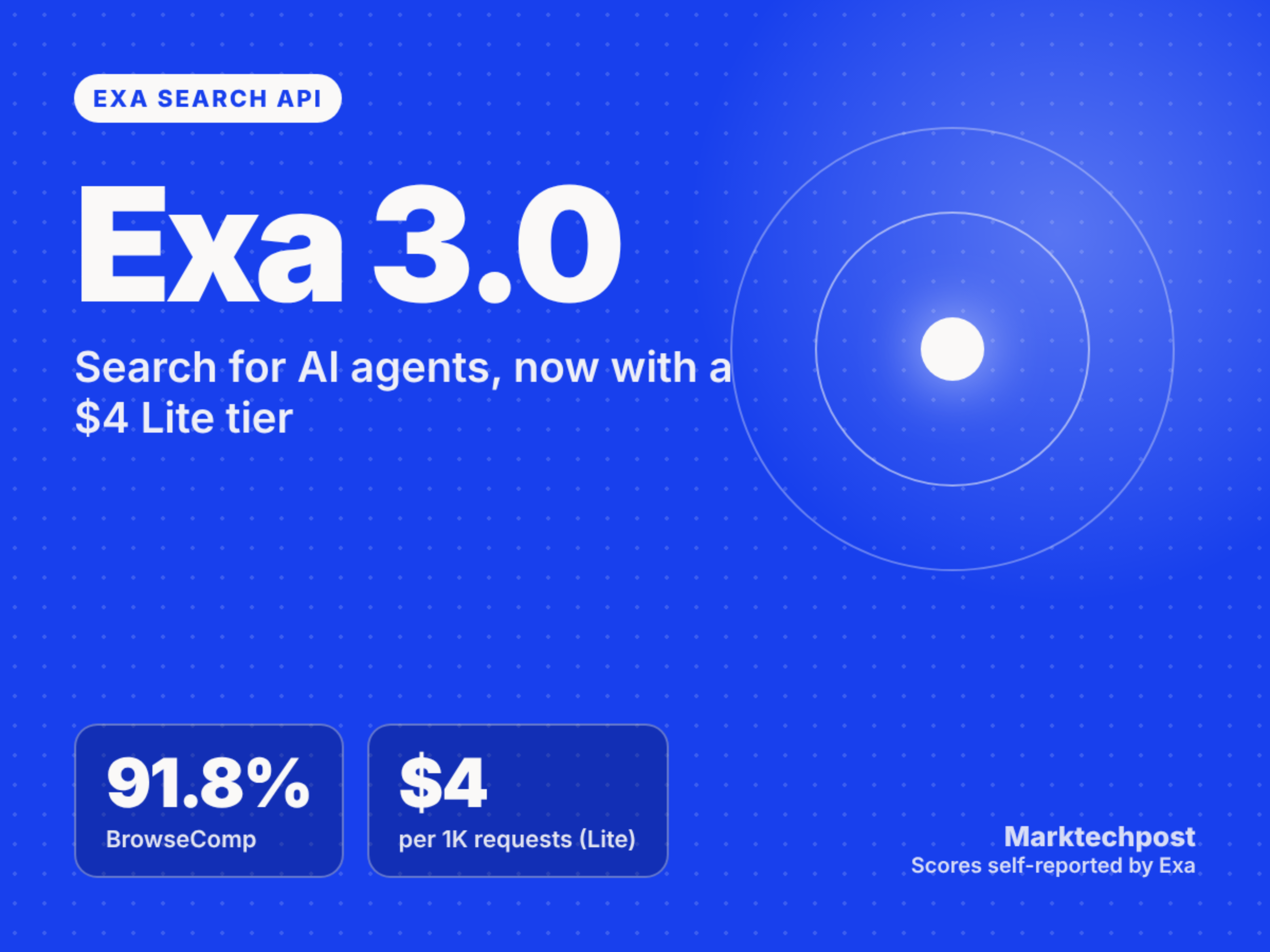 exa-3.0-search-api-tops-perplexity,-brave-and-parallel-on-8-benchmarks