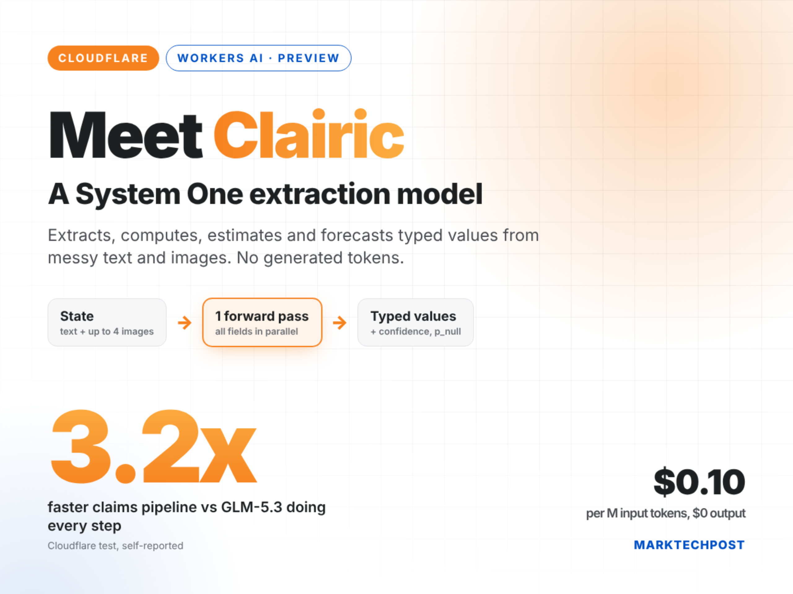 cloudflare-releases-clairic,-a-system-one-extraction-model-on-workers-ai