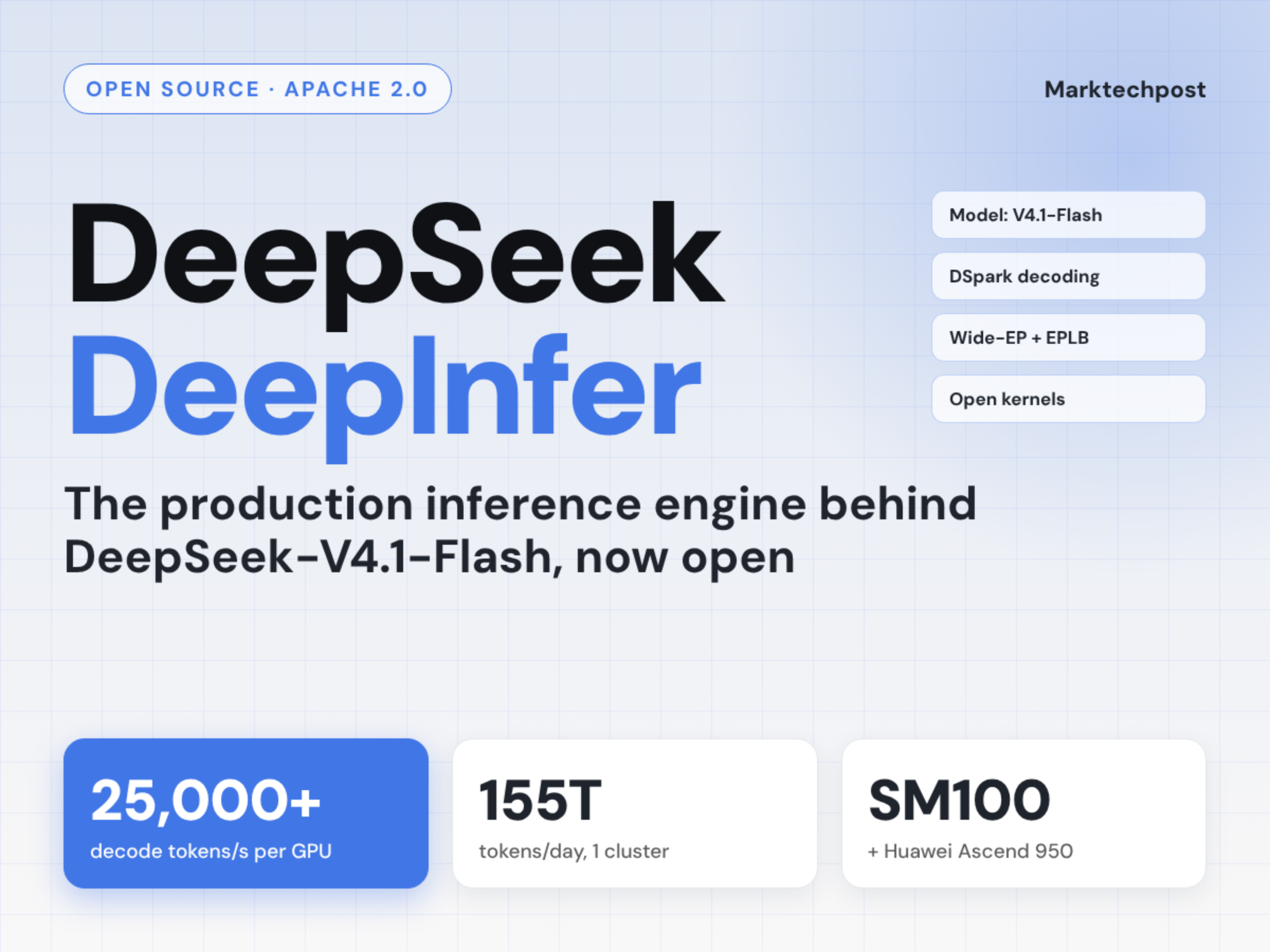 deepseek-open-sources-deepinfer,-the-inference-framework-behind-deepseek-v4.1-flash