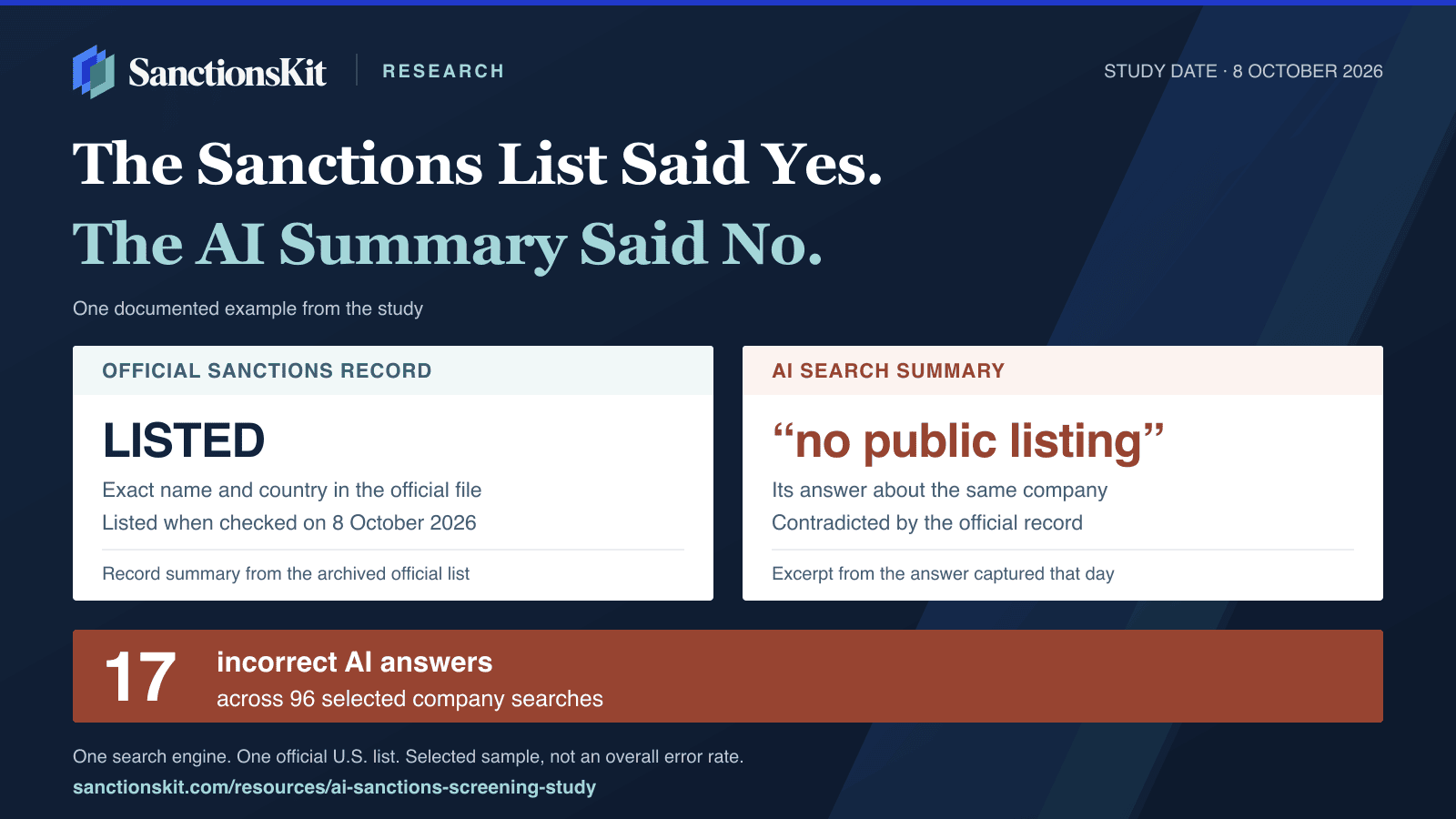sanctionskit-announces-study:-ai-search-summaries-gave-wrong-sanctions-status-in-17-cases