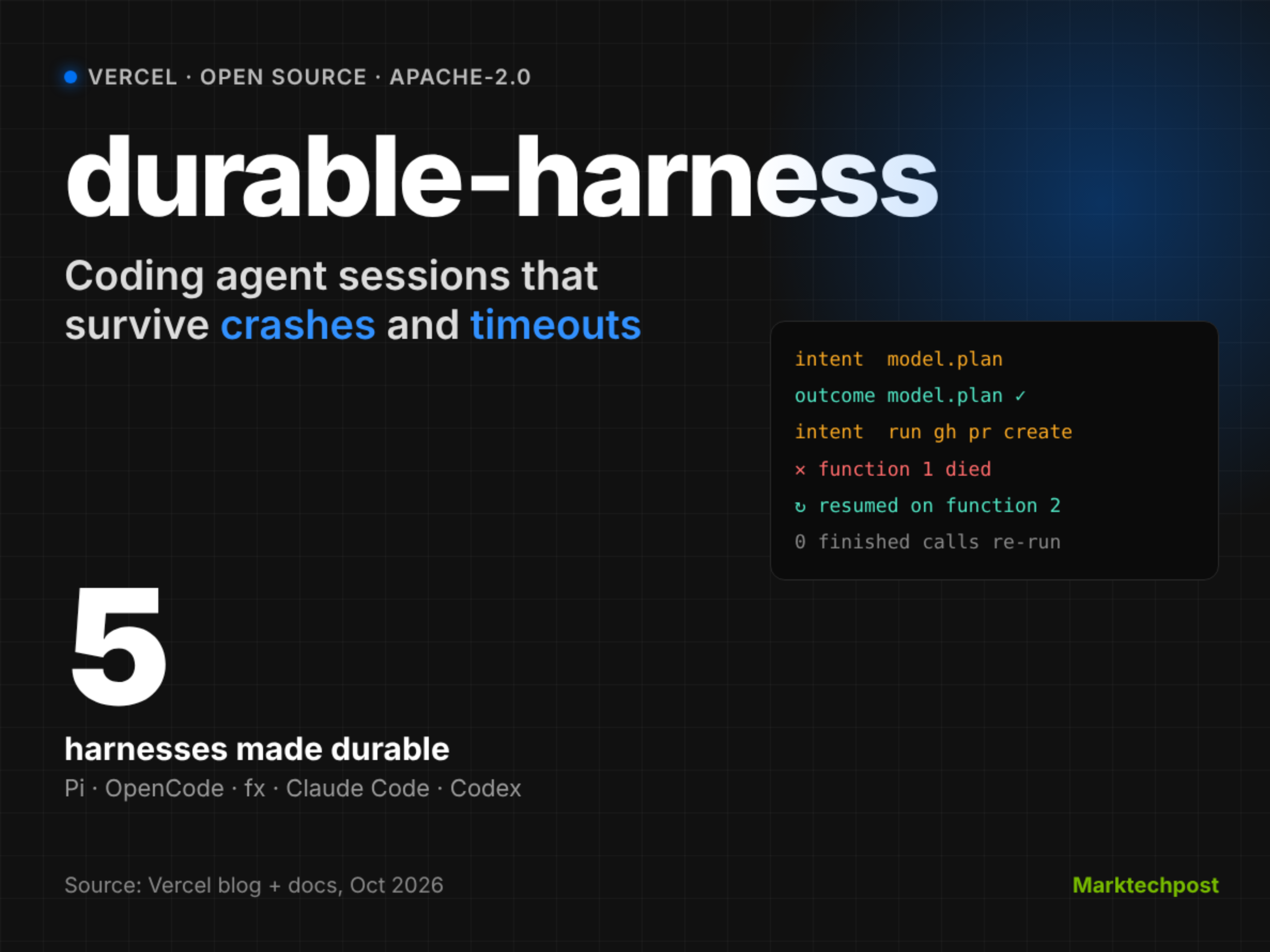 vercel-open-sources-durable-harness-for-crash-proof-coding-agents