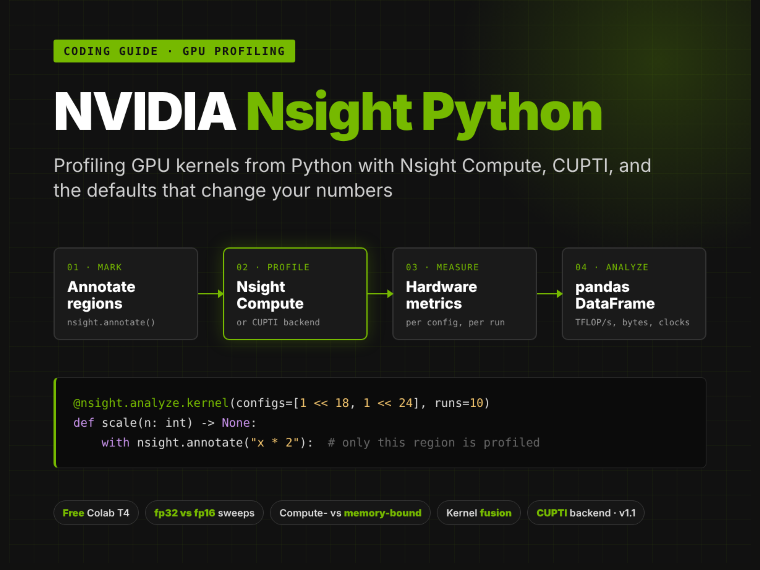 nvidia-nsight-python-tutorial:-how-to-profile-gpu-kernels
