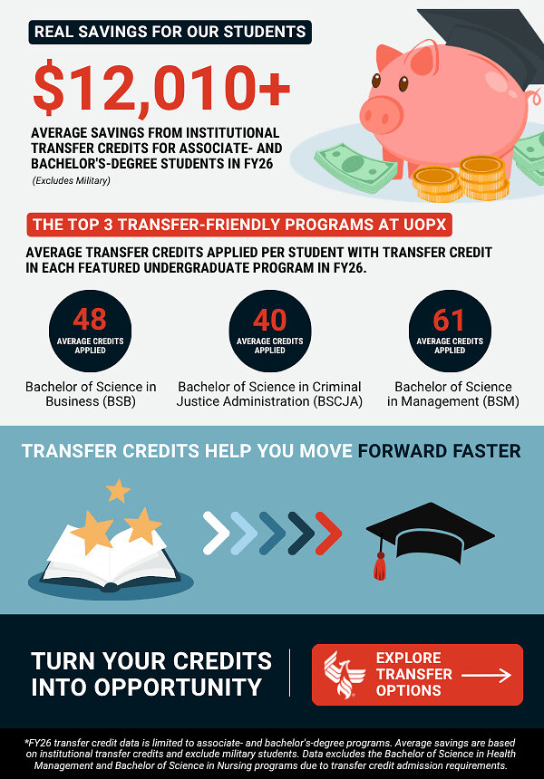 university-of-phoenix-highlights-career-focused,-transfer-credit-friendly-degree-programs
