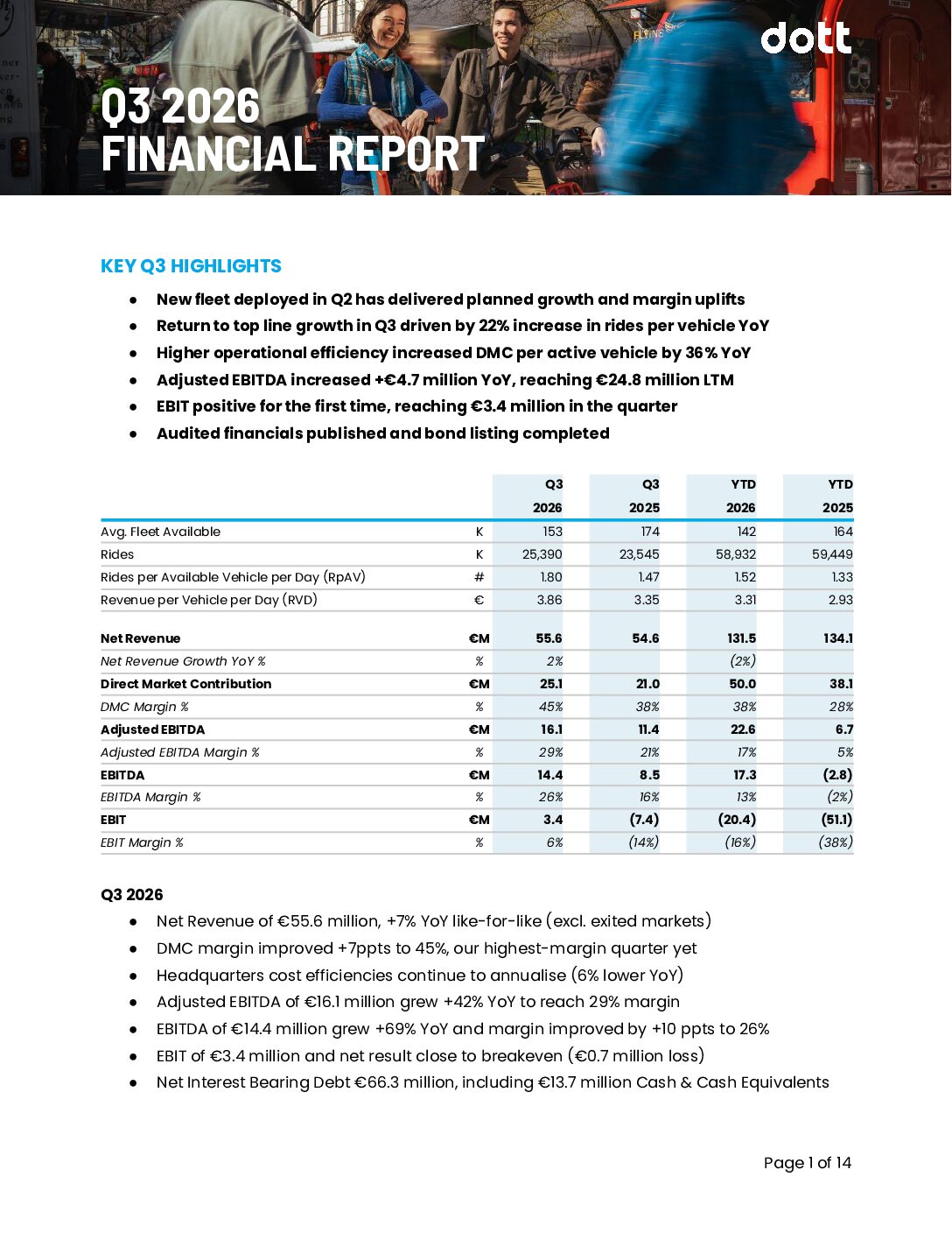 Dott Publishes Q3 2026 Financial Report