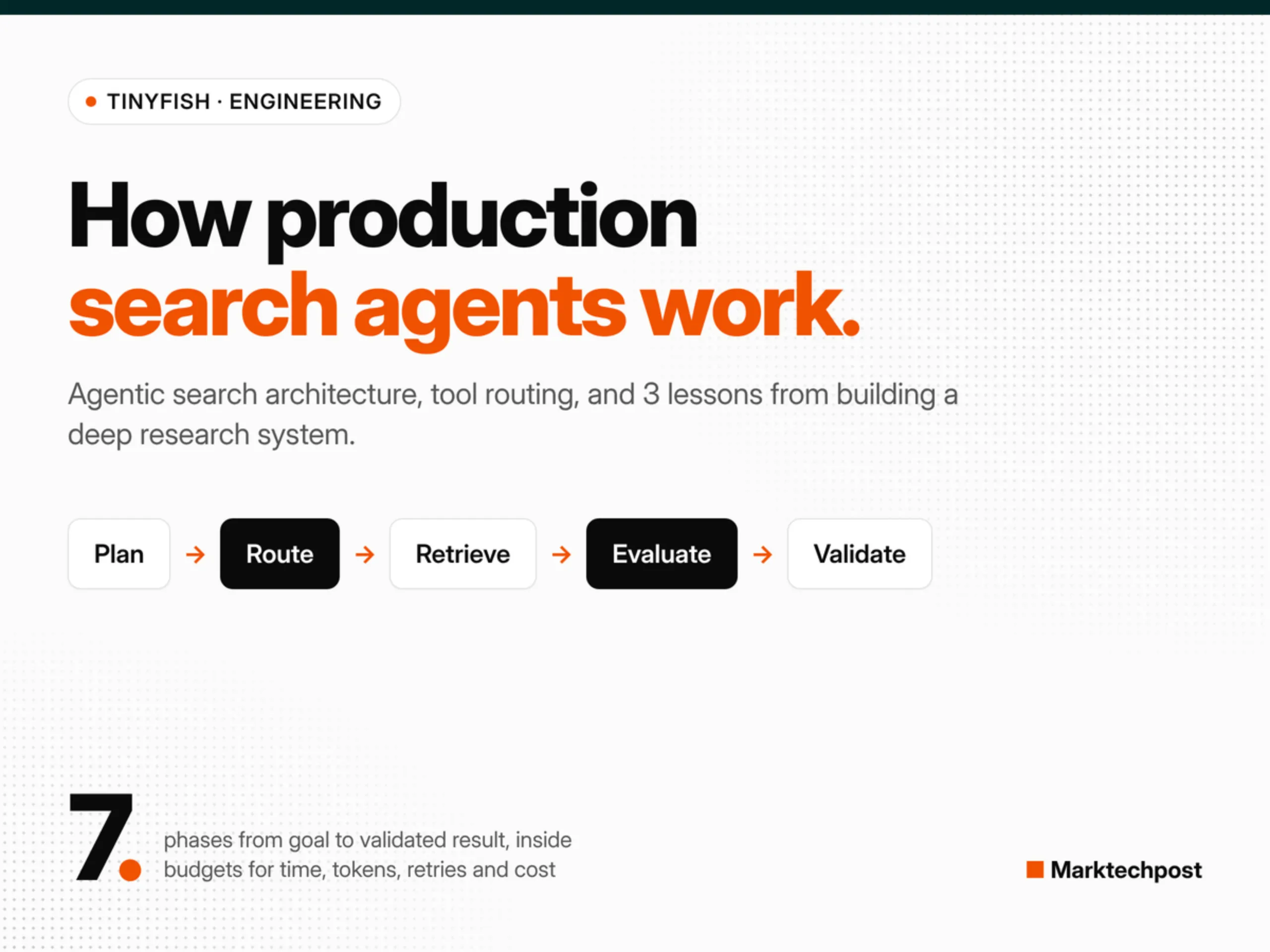 TinyFish Breaks Down Agentic Search Architecture for Production AI Agents
