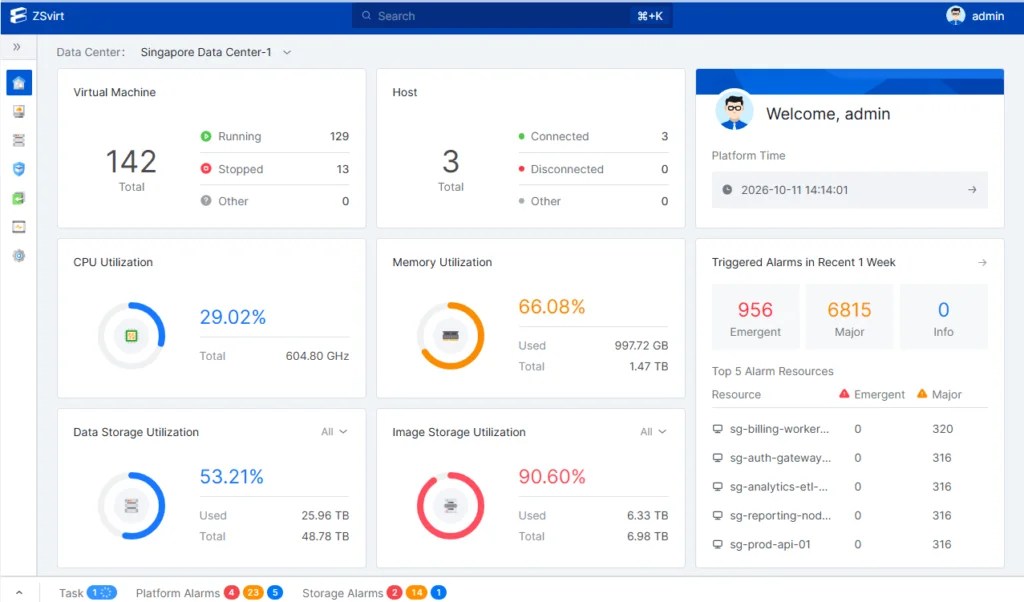 ZSvirt Review: Can It Replace VMware in 2026?