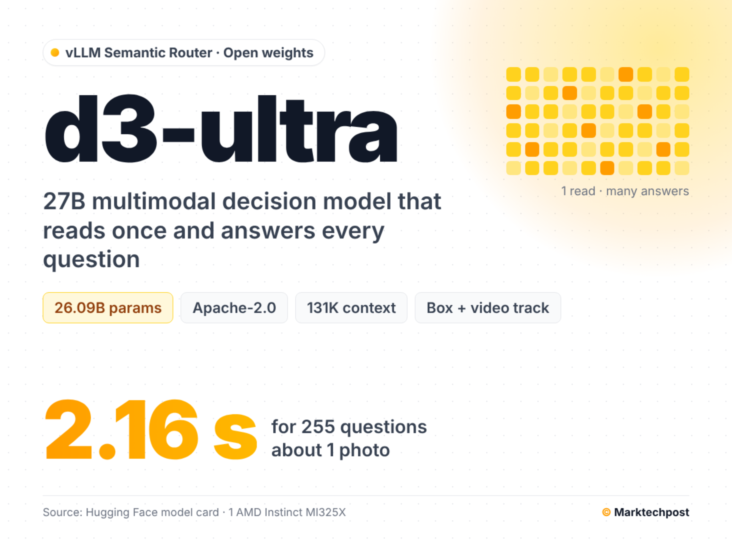 vllm-semantic-router-releases-d3-ultra:-a-27b-open-multimodal-decision-model