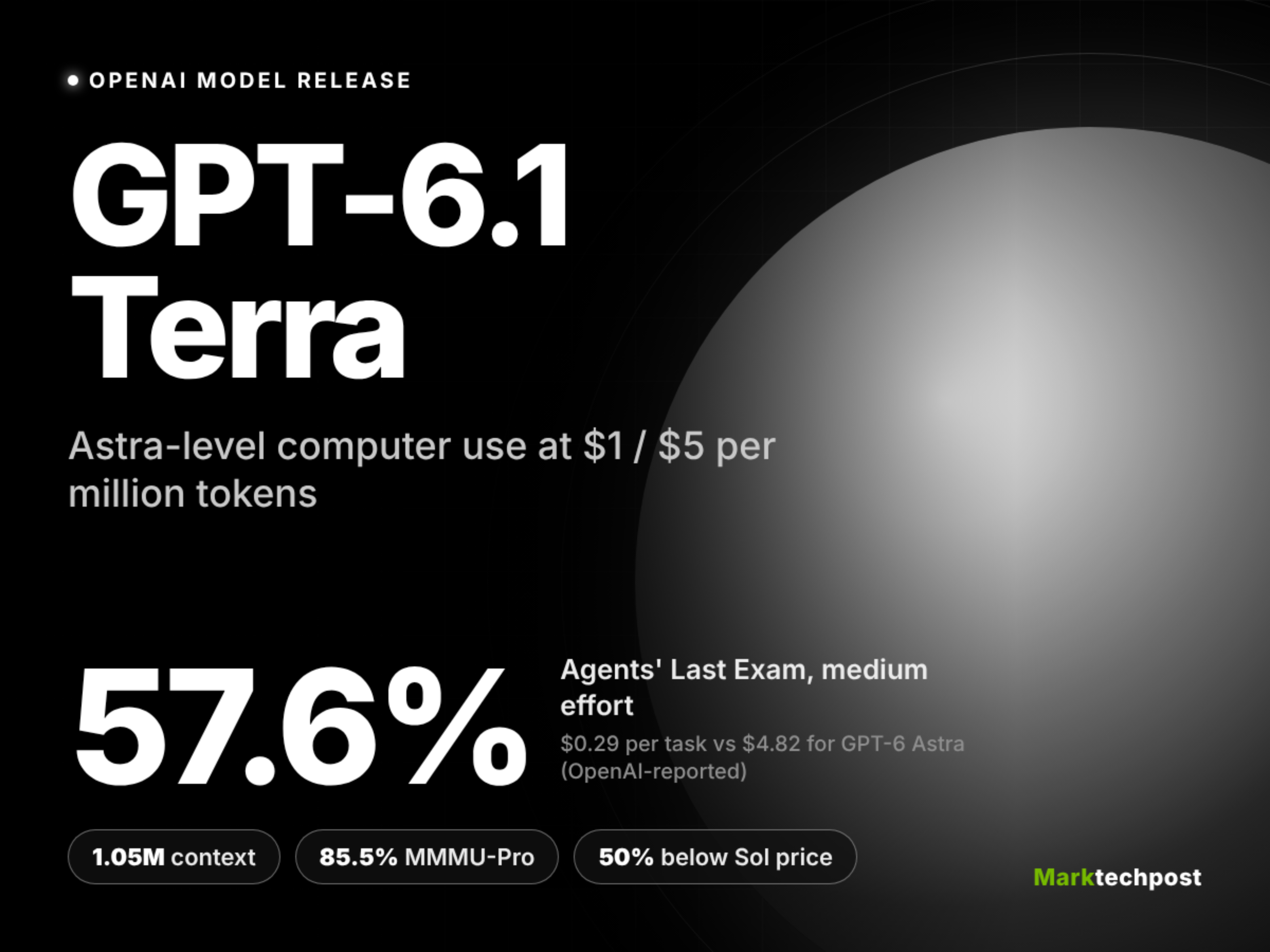 openai-launches-gpt-61-terra,-halving-gpt-6.1-sol’s-api-price-for-agent-work