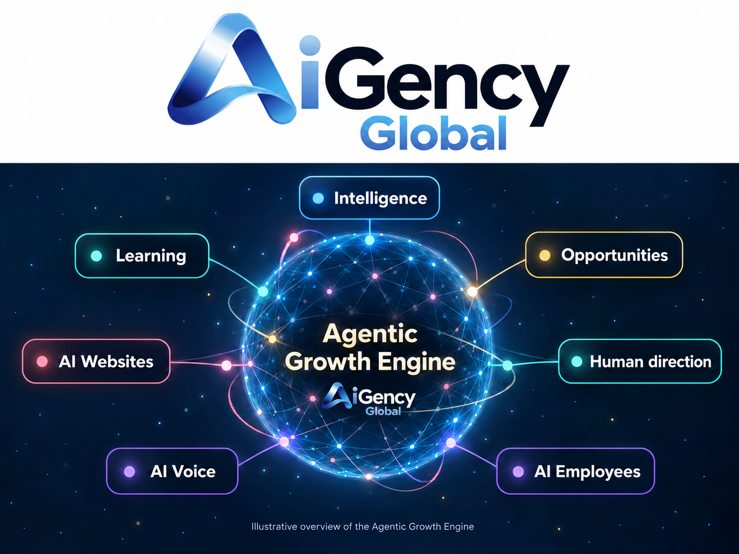 aigency-global-and-boston-limited-connect-ai-infrastructure-with-enterprise-growth