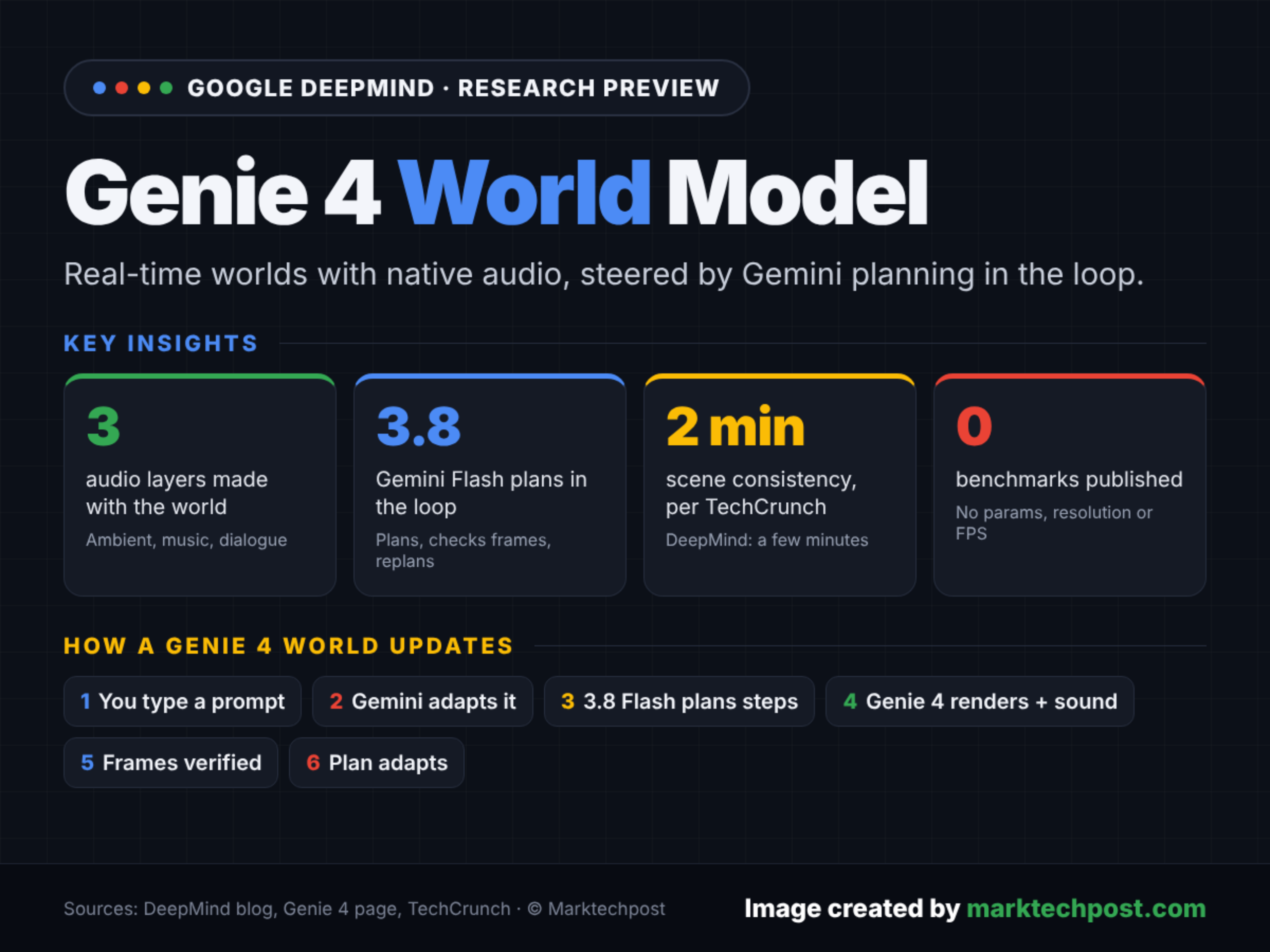meet-google-deepmind’s-genie-4:-real-time-world-model-with-native-audio