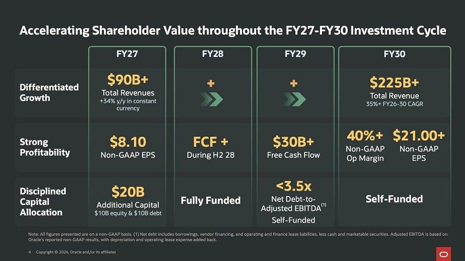 oracle-investor-day-2026:-accelerating-value-creation