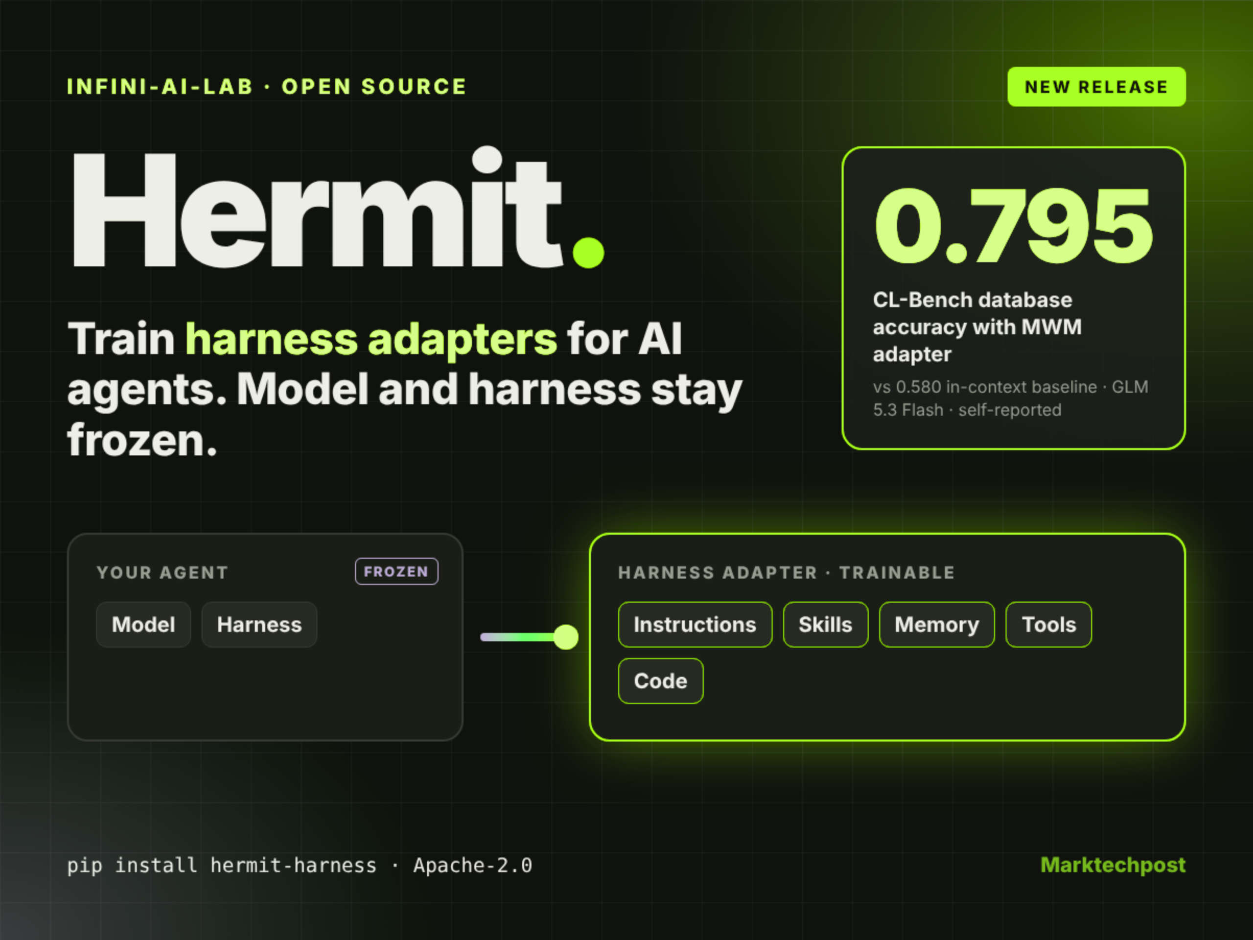infini-ai-lab-releases-hermit,-an-open-source-harness-adapter-framework-for-ai-agents