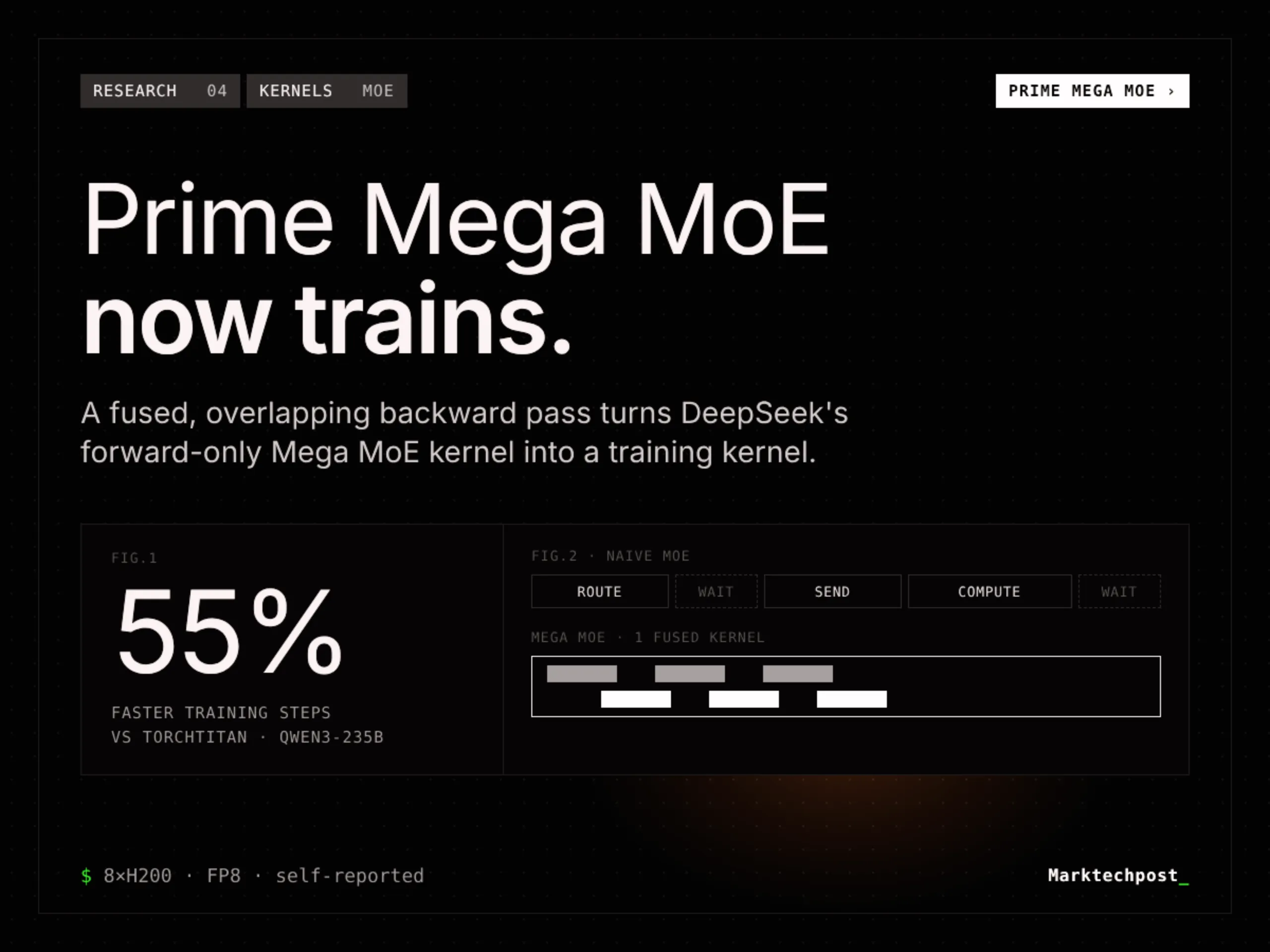 Prime Intellect Releases Prime Mega MoE: Trainable Fused MoE Kernel, 3.11x Faster Forward Pass