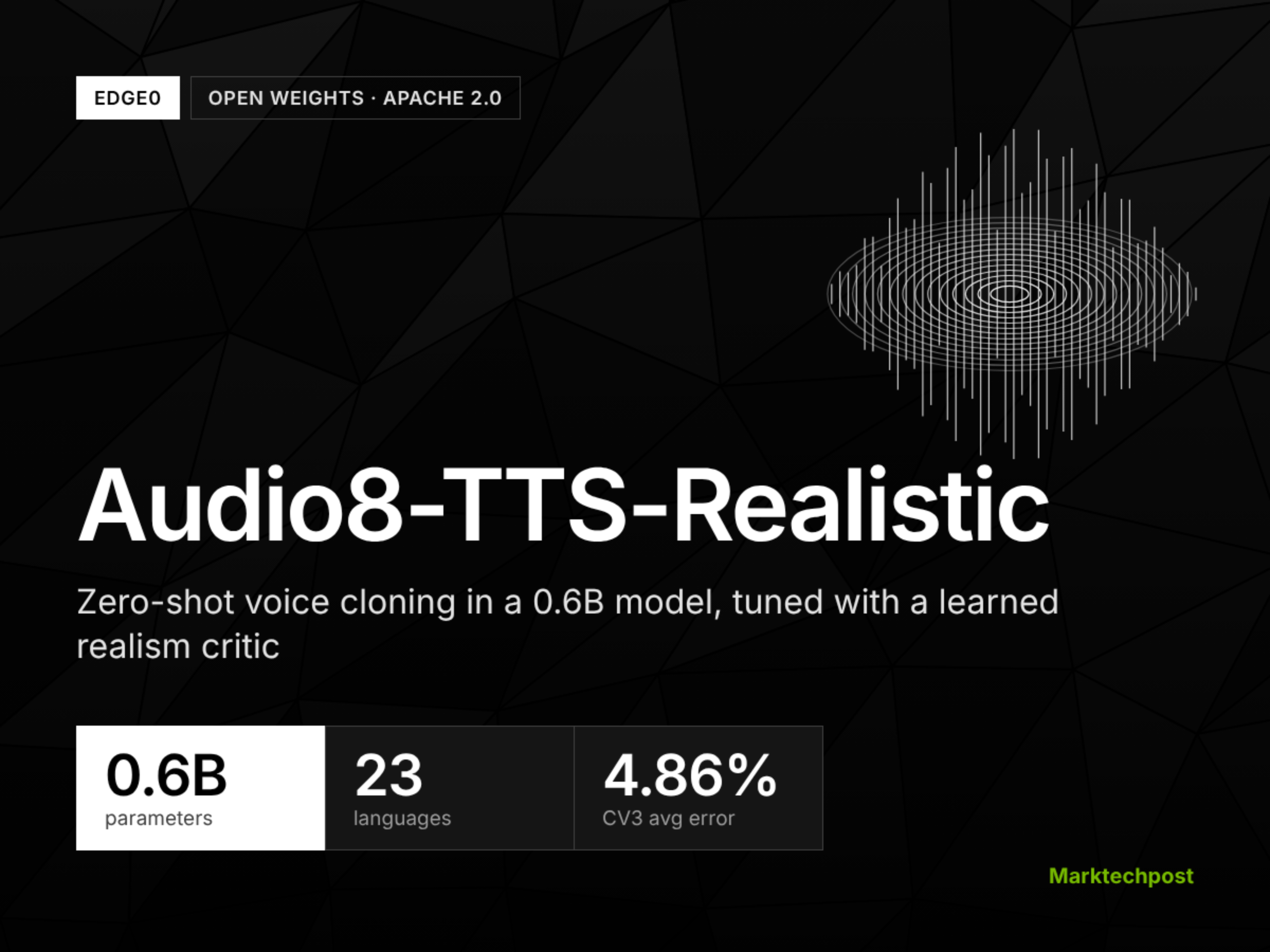 edge0-releases-audio8-tts-realistic,-a-0.6b-voice-cloning-tts-model