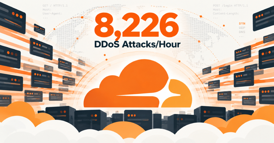 cloudflare-reports-18.2-million-network-layer-ddos-attacks-in-q3,-up-38%
